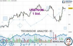 USD/NOK - 1 uur