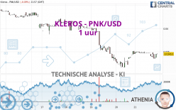 KLEROS - PNK/USD - 1 uur