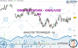 OMG NETWORK - OMG/USD - 1H