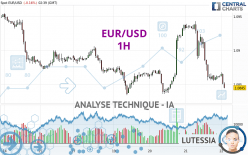 EUR/USD - 1 Std.