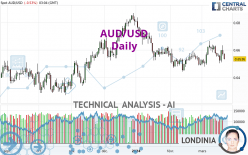 AUD/USD - Giornaliero