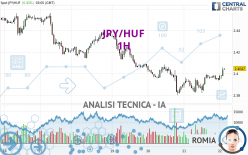 JPY/HUF - 1H