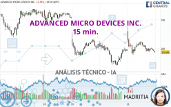 ADVANCED MICRO DEVICES INC. - 15 min.