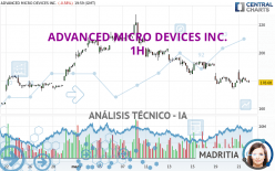 ADVANCED MICRO DEVICES INC. - 1H