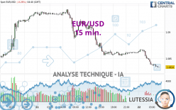 EUR/USD - 15 min.