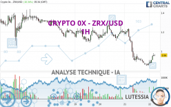 CRYPTO 0X - ZRX/USD - 1H