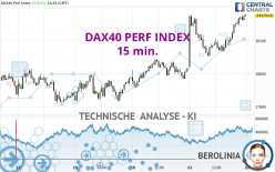 DAX40 PERF INDEX - 15 min.