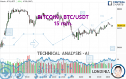 BITCOIN - BTC/USDT - 15 min.