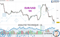 EUR/USD - 1 Std.