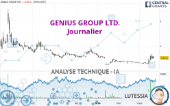 GENIUS GROUP LTD. - Journalier