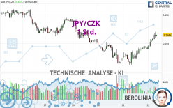 JPY/CZK - 1H