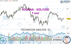 SOLANA - SOL/USD - 1 uur