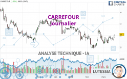 CARREFOUR - Täglich