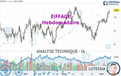 EIFFAGE - Weekly