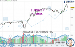 EUR/GBP - 15 min.