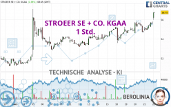 STROEER SE + CO. KGAA - 1 uur
