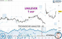 UNILEVER - 1H