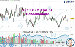 ARCELORMITTAL SA - Weekly