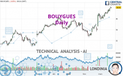 BOUYGUES - Journalier