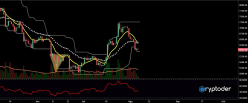 BITCOIN - BTC/EUR - Daily