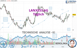 LANXESS AG - Täglich