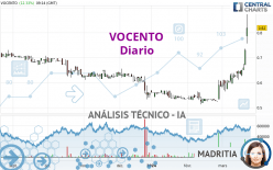 VOCENTO - Diario