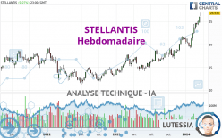 STELLANTIS - Hebdomadaire