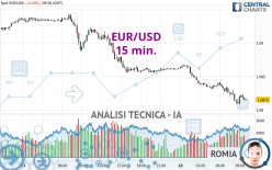 EUR/USD - 15 min.