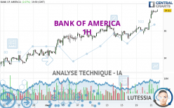 BANK OF AMERICA - 1 Std.