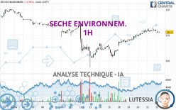 SECHE ENVIRONNEM. - 1H