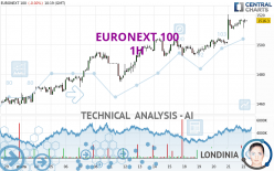 EURONEXT 100 - 1H