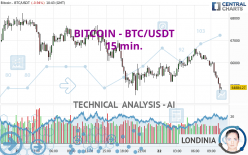 BITCOIN - BTC/USDT - 15 min.