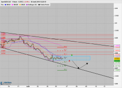 NZD/CAD - 1H