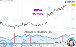 BBVA - 15 min.