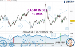 CAC40 INDEX - 15 min.