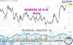 NORDEX SE O.N. - Daily