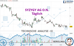 SYZYGY AG O.N. - Täglich