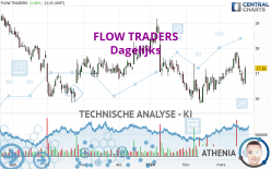 FLOW TRADERS - Daily