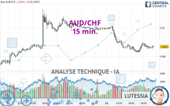 AUD/CHF - 15 min.