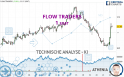 FLOW TRADERS - 1H