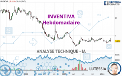 INVENTIVA - Wekelijks