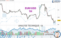 EUR/USD - 1H