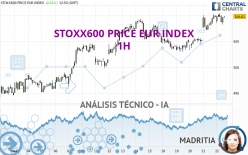STOXX600 PRICE EUR INDEX - 1 uur
