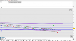 BANKIA - Journalier