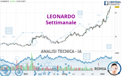 LEONARDO - Settimanale