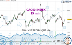 CAC40 INDEX - 15 min.