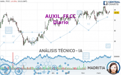 AUXIL. FF.CC - Journalier