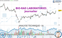 BIO-RAD LABORATORIES - Dagelijks