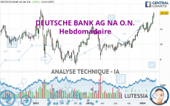 DEUTSCHE BANK AG NA O.N. - Hebdomadaire