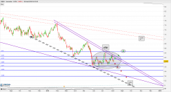 BBVA - Journalier